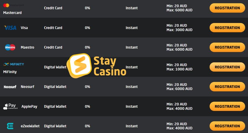 Image: Les meilleures fonctionnalités de StayCasino en 2026